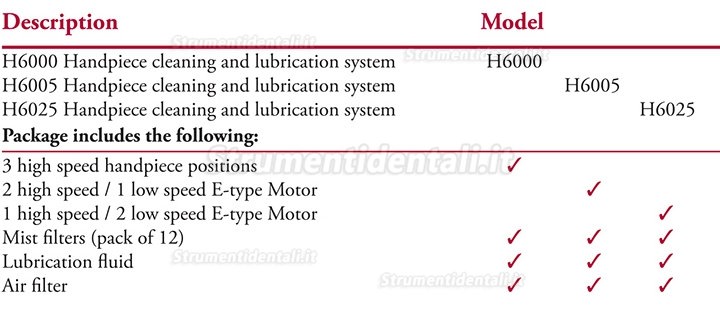 TPC H6000/H6005/H6025 Dental Handpiece Cleaning and Lubrication System